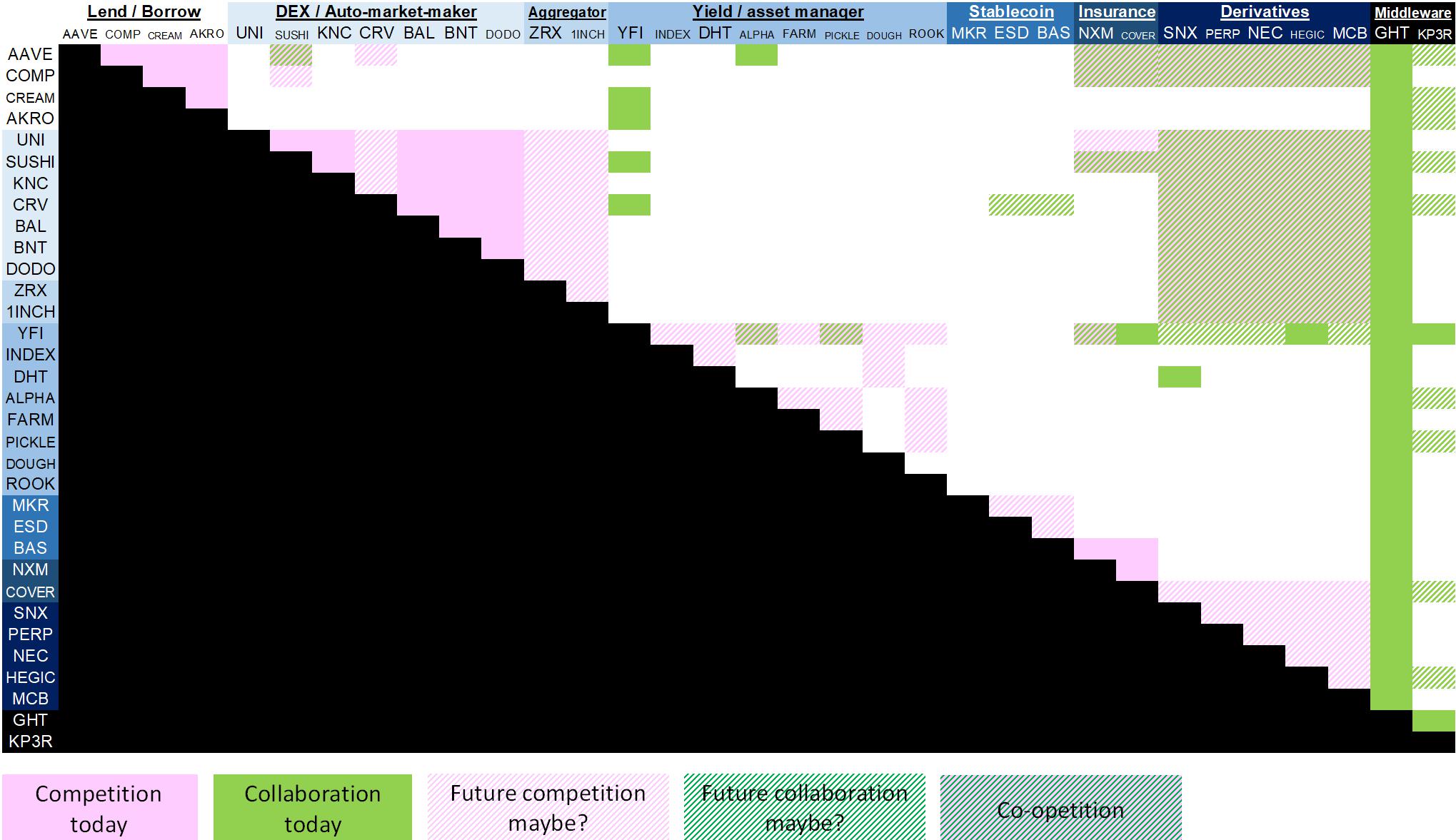 projets dans la defi - finance décentralisée