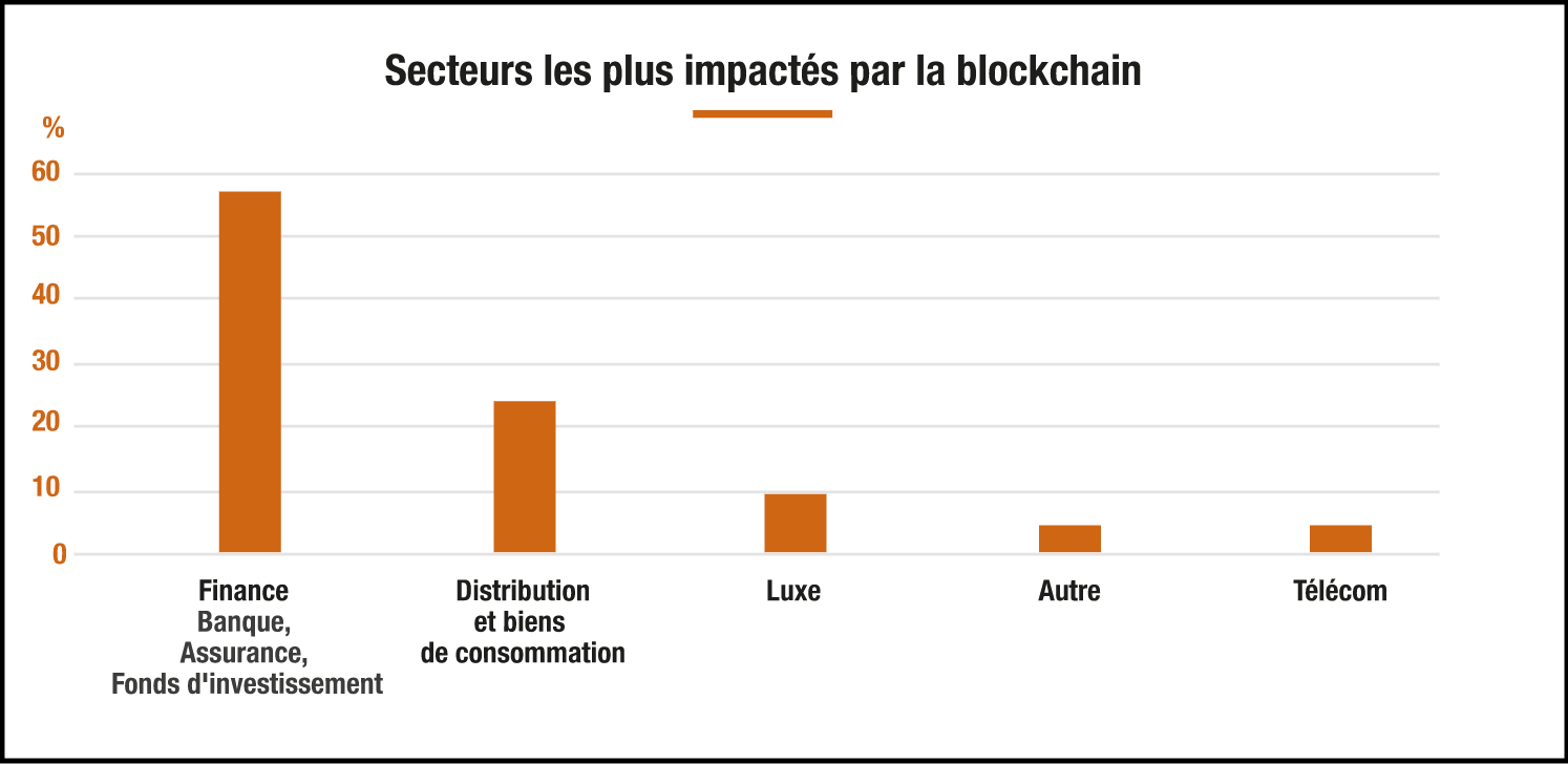 PwC Étude 2021 PwC Étude 2021
