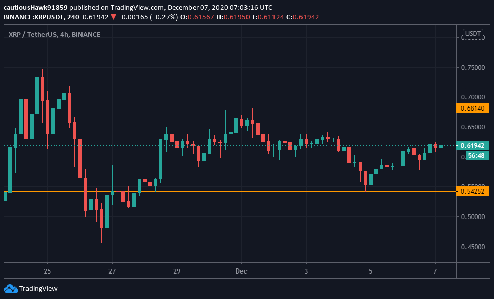 Cours XRP Ripple prix