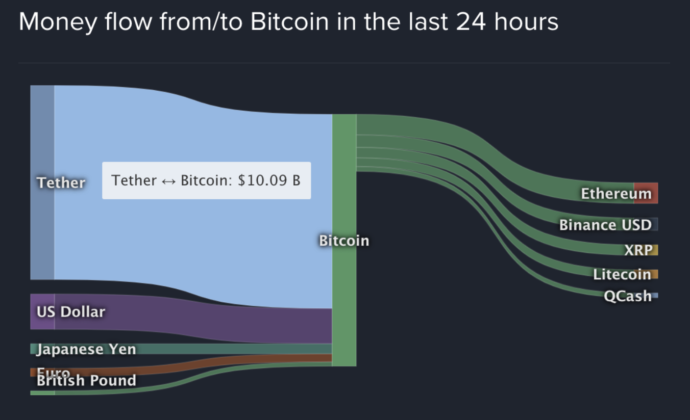 Part USDT dans l'écosystème crypto 