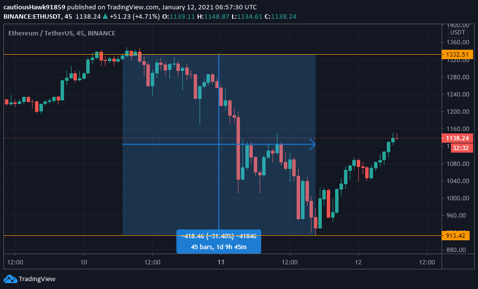 Chute Ether ETH Ethereum