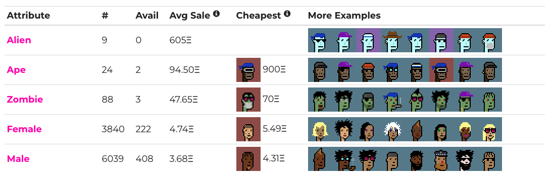 Attributs CryptoPunk