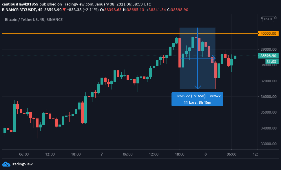 Bitcoin correction BTC bull run Bitcoin correction BTC bull run