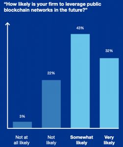 blockchain publique privées minitel
