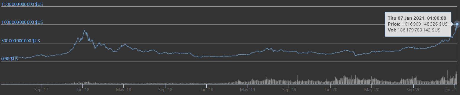 Capitalisation Cryptomonnaies Capitalisation Cryptomonnaies