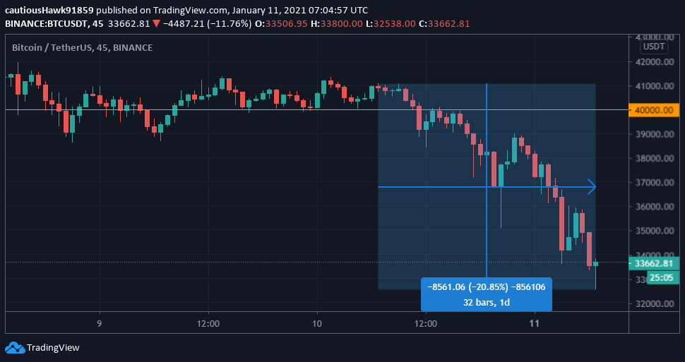 Cours Bitcoin BTC Cours Bitcoin BTC