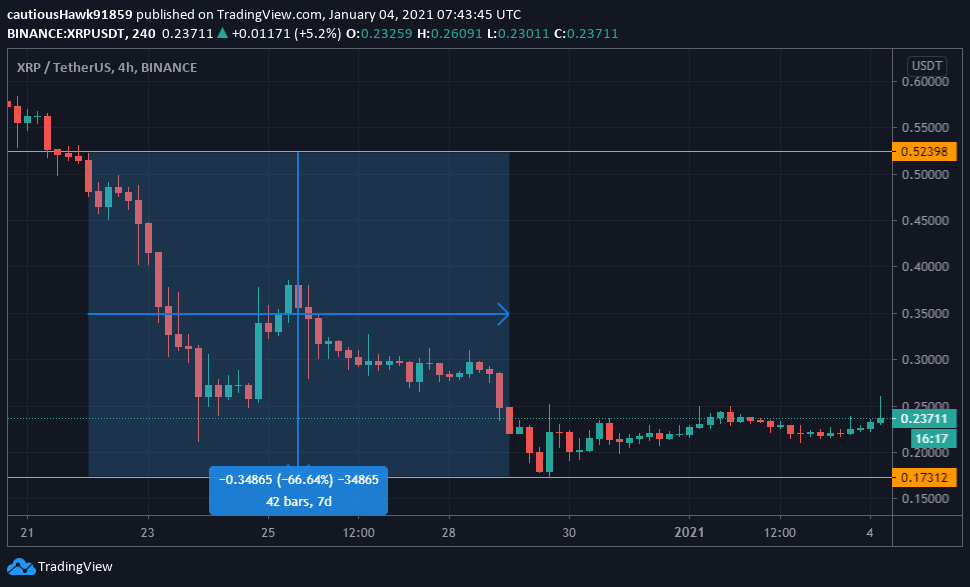 Cours XRP Ripple Cours XRP Ripple