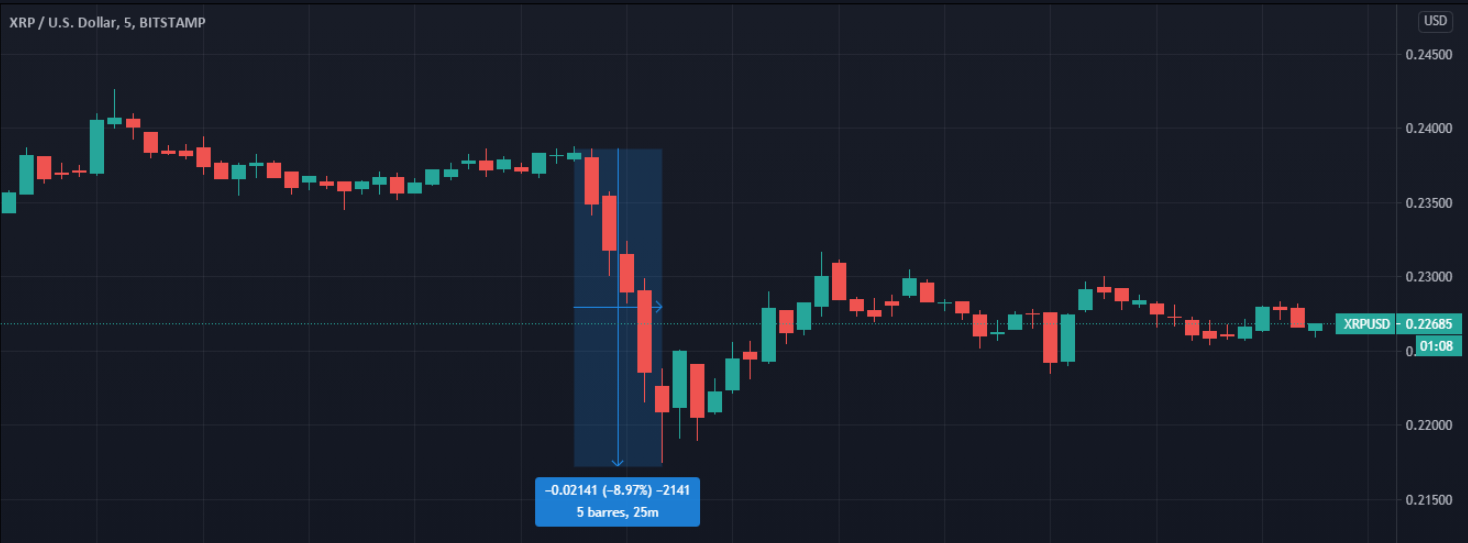 Cours du XRP