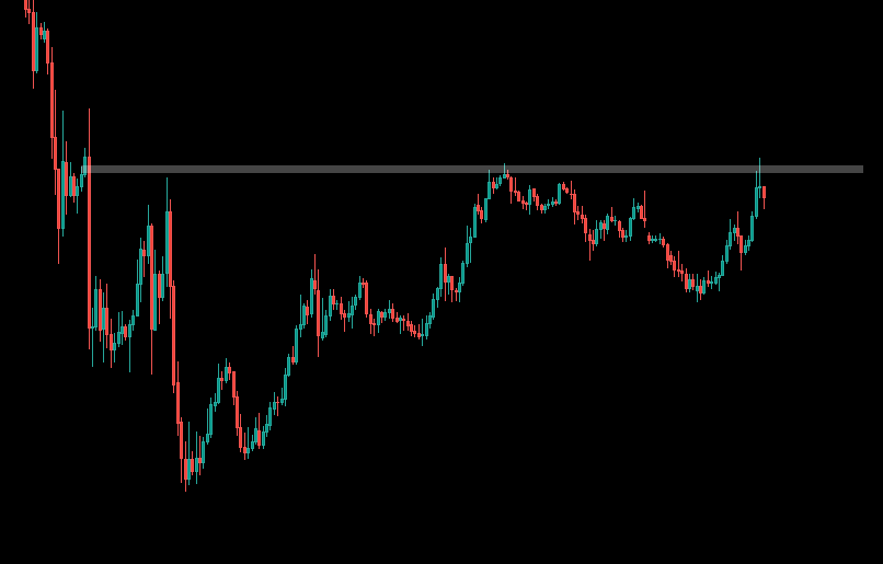 Dominance du Bitcoin