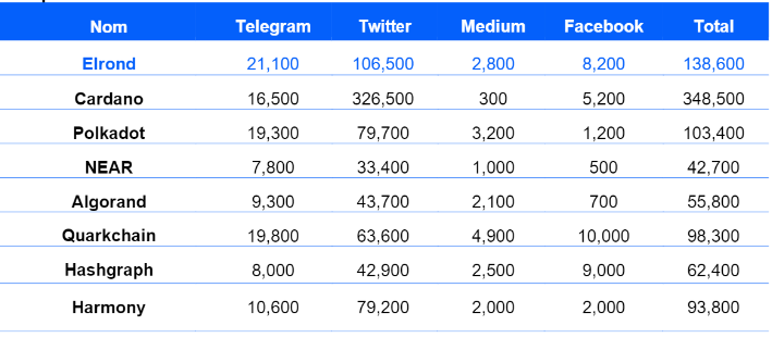 Elrond Engagement Communautaire