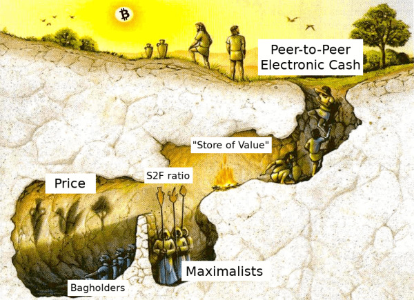 Caverne maximalistes