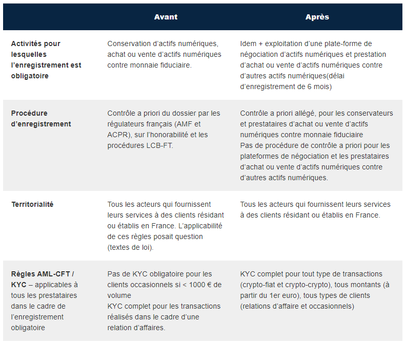 Résumé de l'ordonnance, par l'Adan Résumé de l'ordonnance, par l'Adan