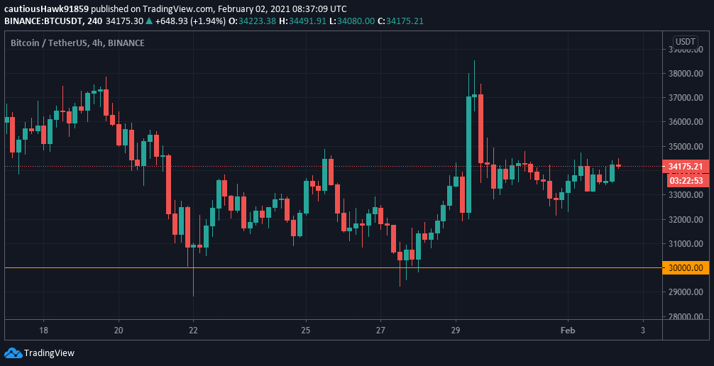 Cours Bitcoin BTC Cours Bitcoin BTC