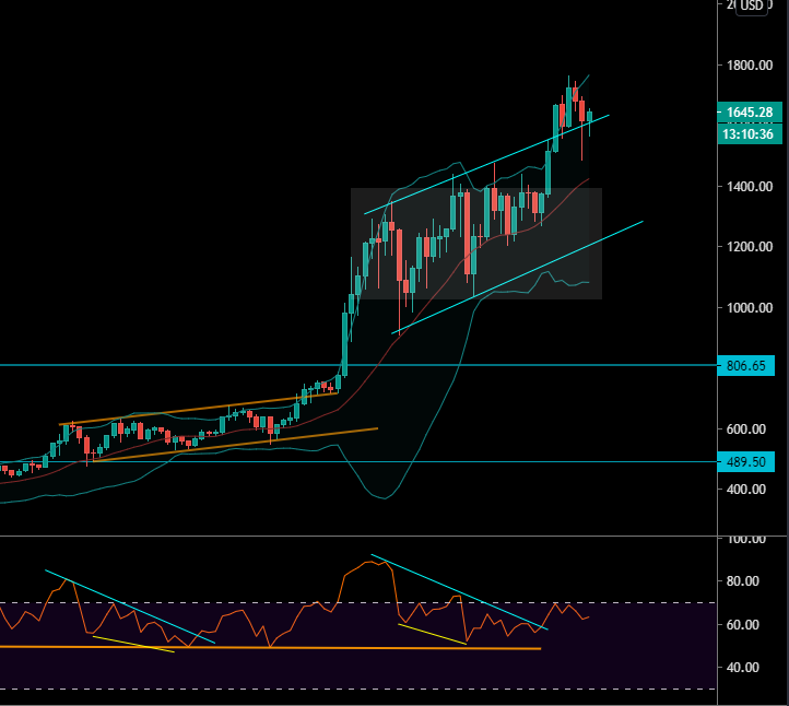 L'Éther sort de consolidation