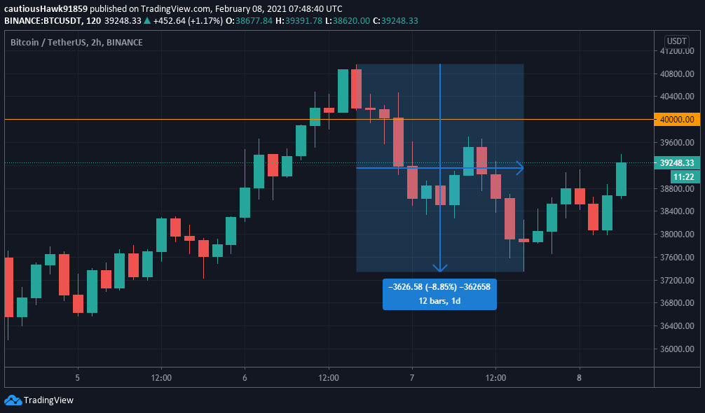 Bitcoin BTC cours prix Bitcoin BTC cours prix