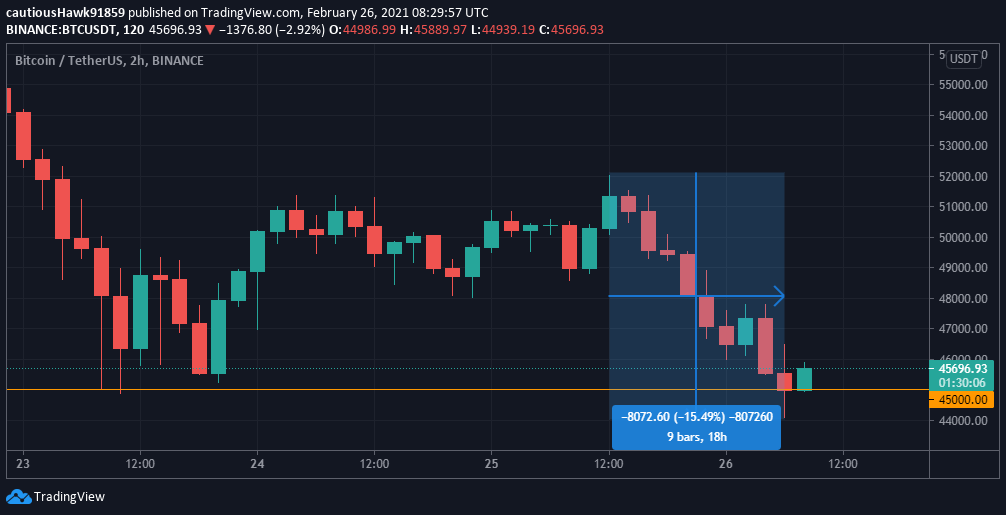 Cours Bitcoin BTC Cours Bitcoin BTC