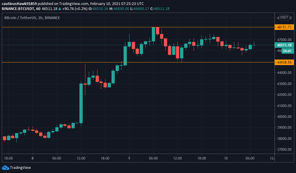 Cours Bitcoin BTC bull run Cours Bitcoin BTC bull run