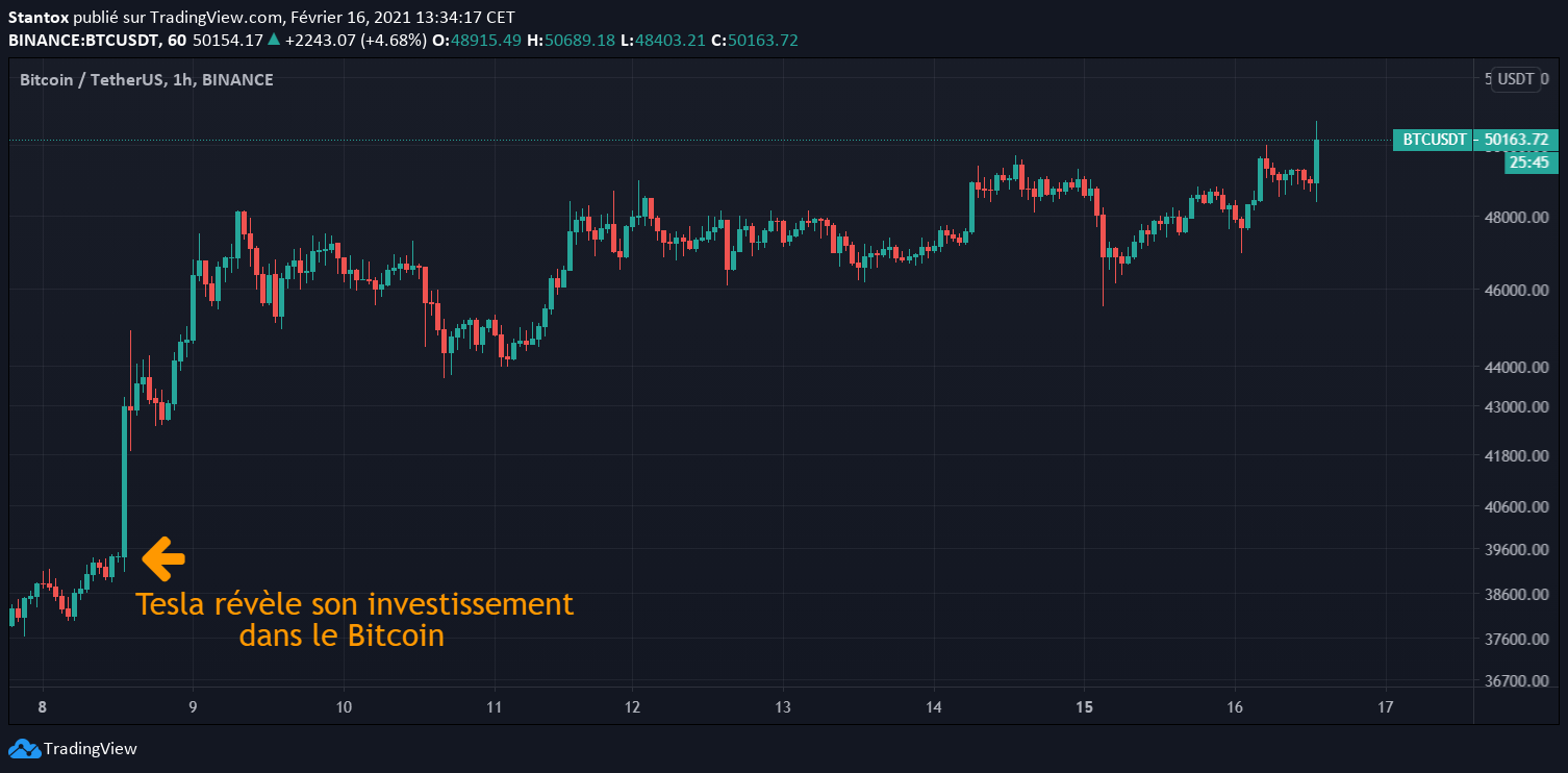 Cours du Bitcoin Cours du Bitcoin