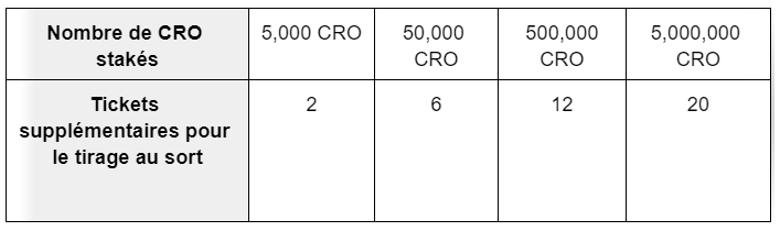 Crypto.com Tickets Supplémentaires Concours Crypto.com Tickets Supplémentaires Concours