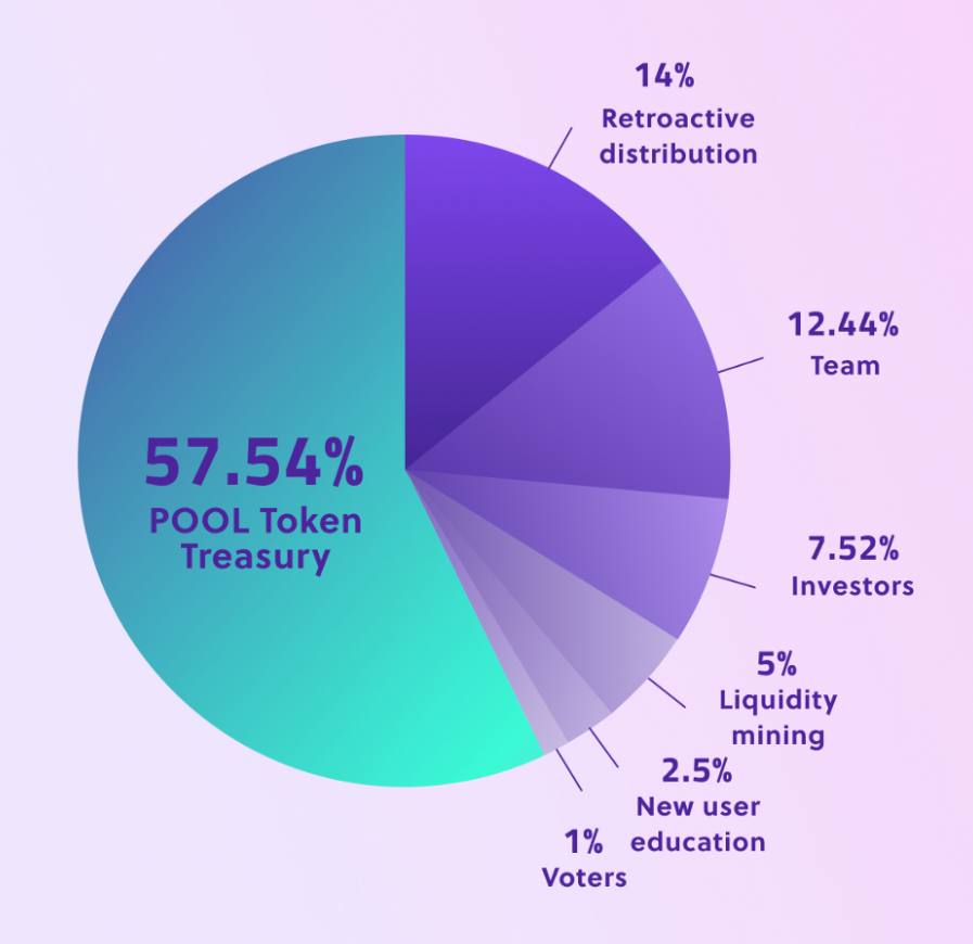 POOL Distribution