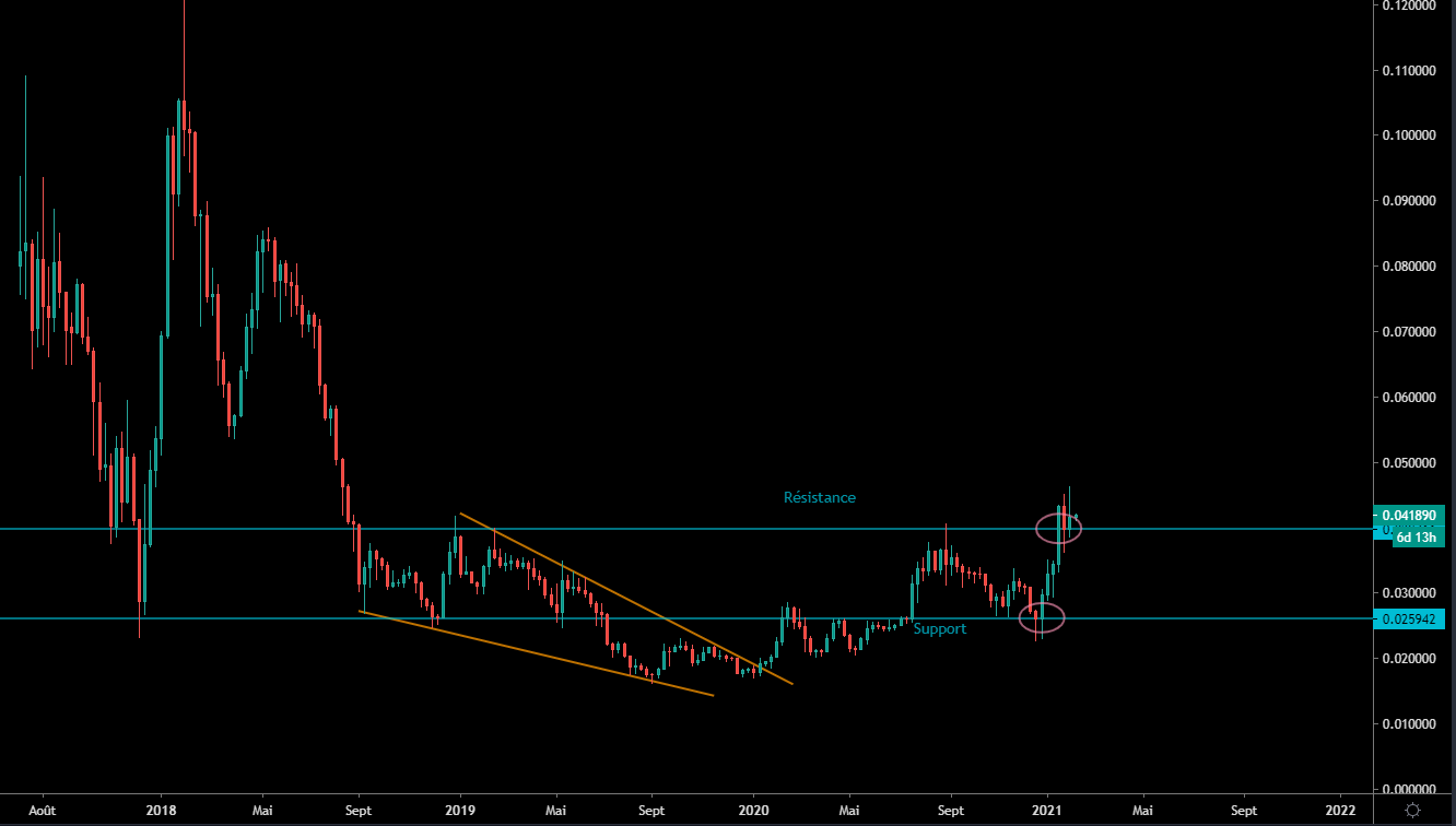 L'Éther face au Bitcoin