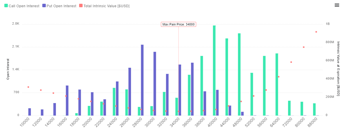 Open Interest Options Bitcoin