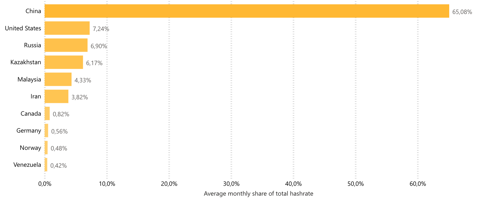 Hashrate BTC