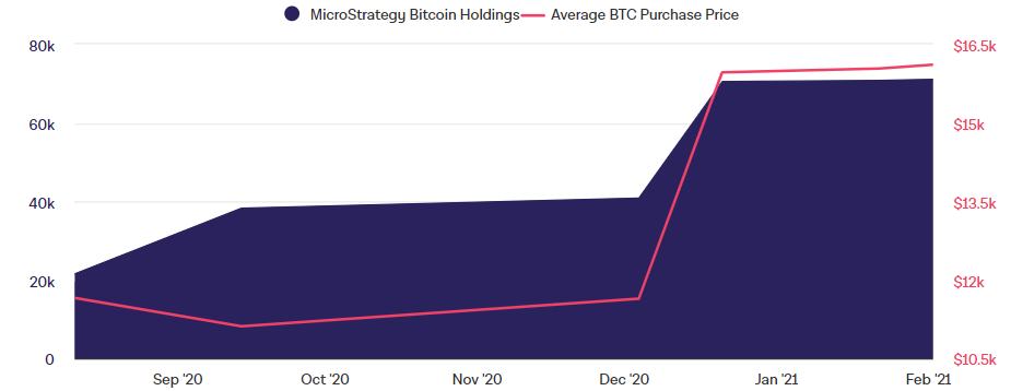 MicroStrategy Bitcoin MicroStrategy Bitcoin