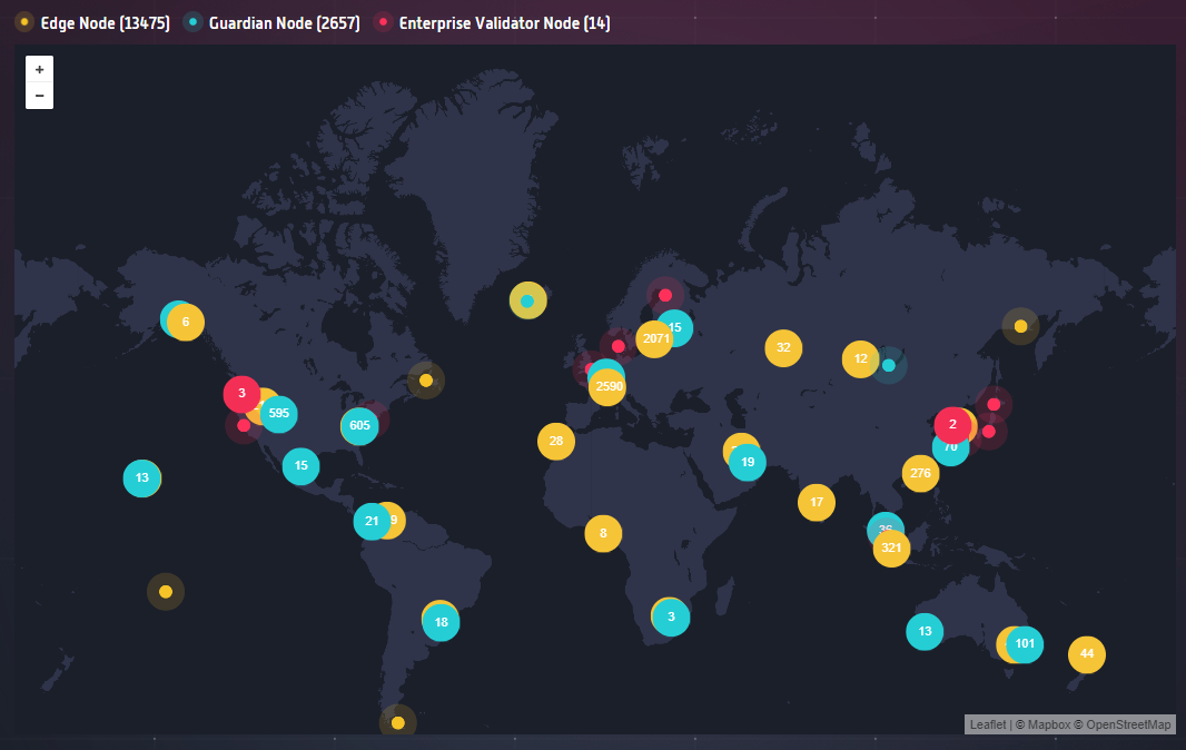Nœuds Theta Network Nœuds Theta Network