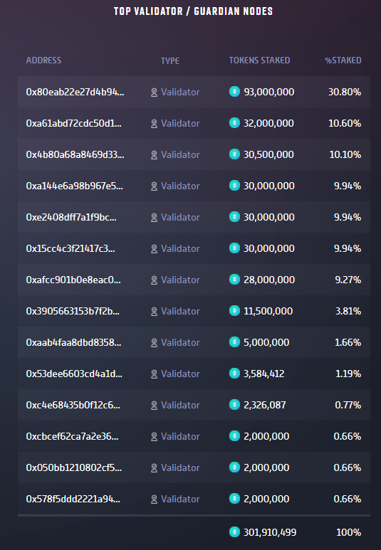 Nœuds Validateurs Theta Network