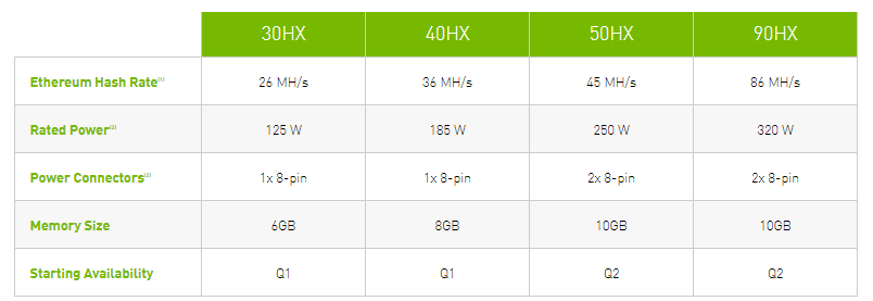 Nvidia Spécificité CMP HX Nvidia Spécificité CMP HX