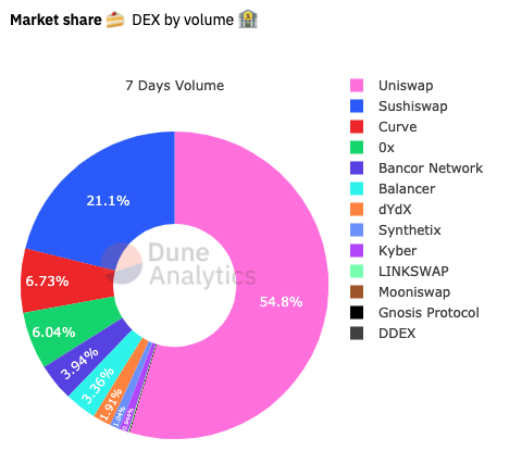 Volume DEX Volume DEX