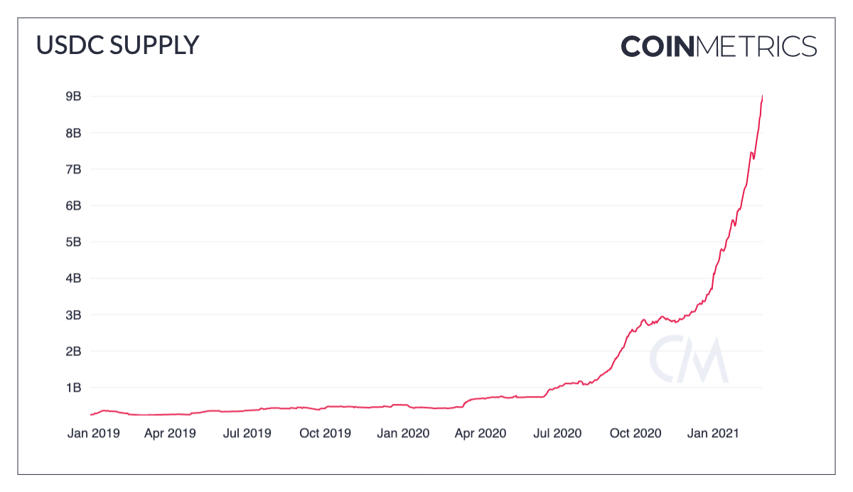 USDC approvisionnement USDC approvisionnement