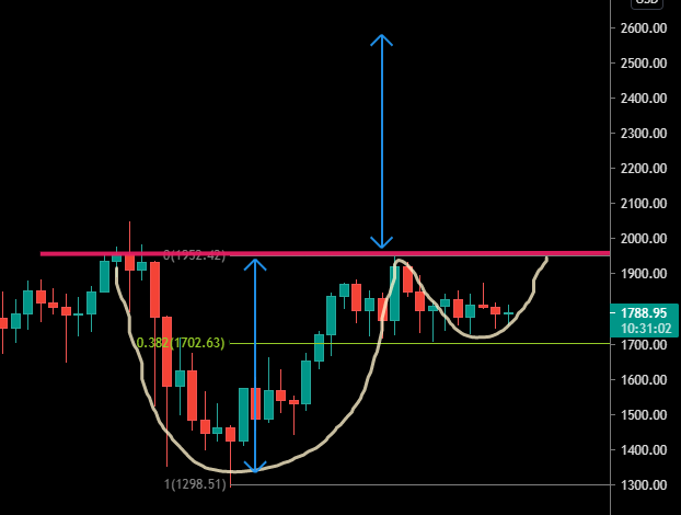 Possible tasse avec anse sur l'ETH