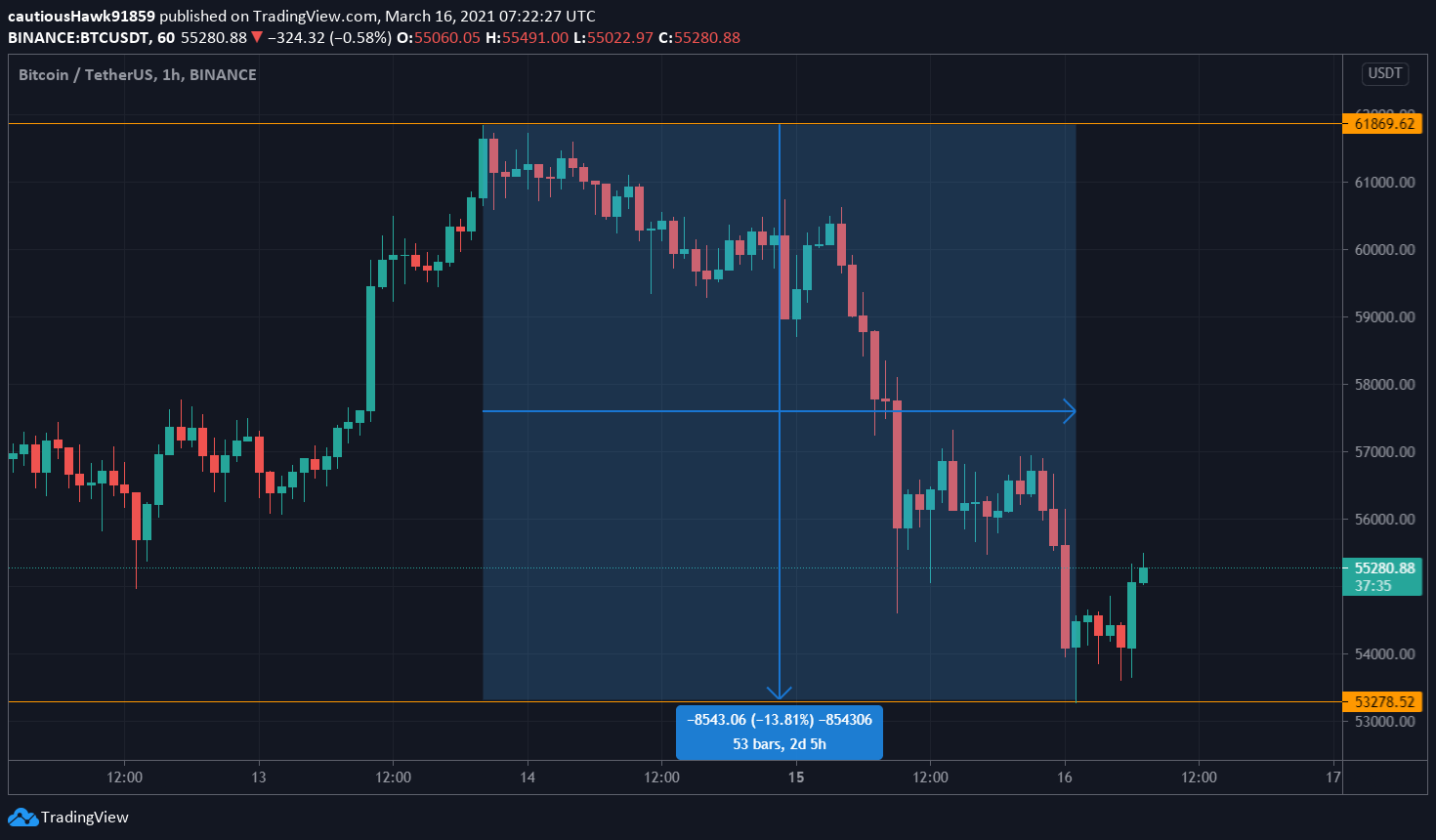 Cours Bitcoin BTC prix Cours Bitcoin BTC prix