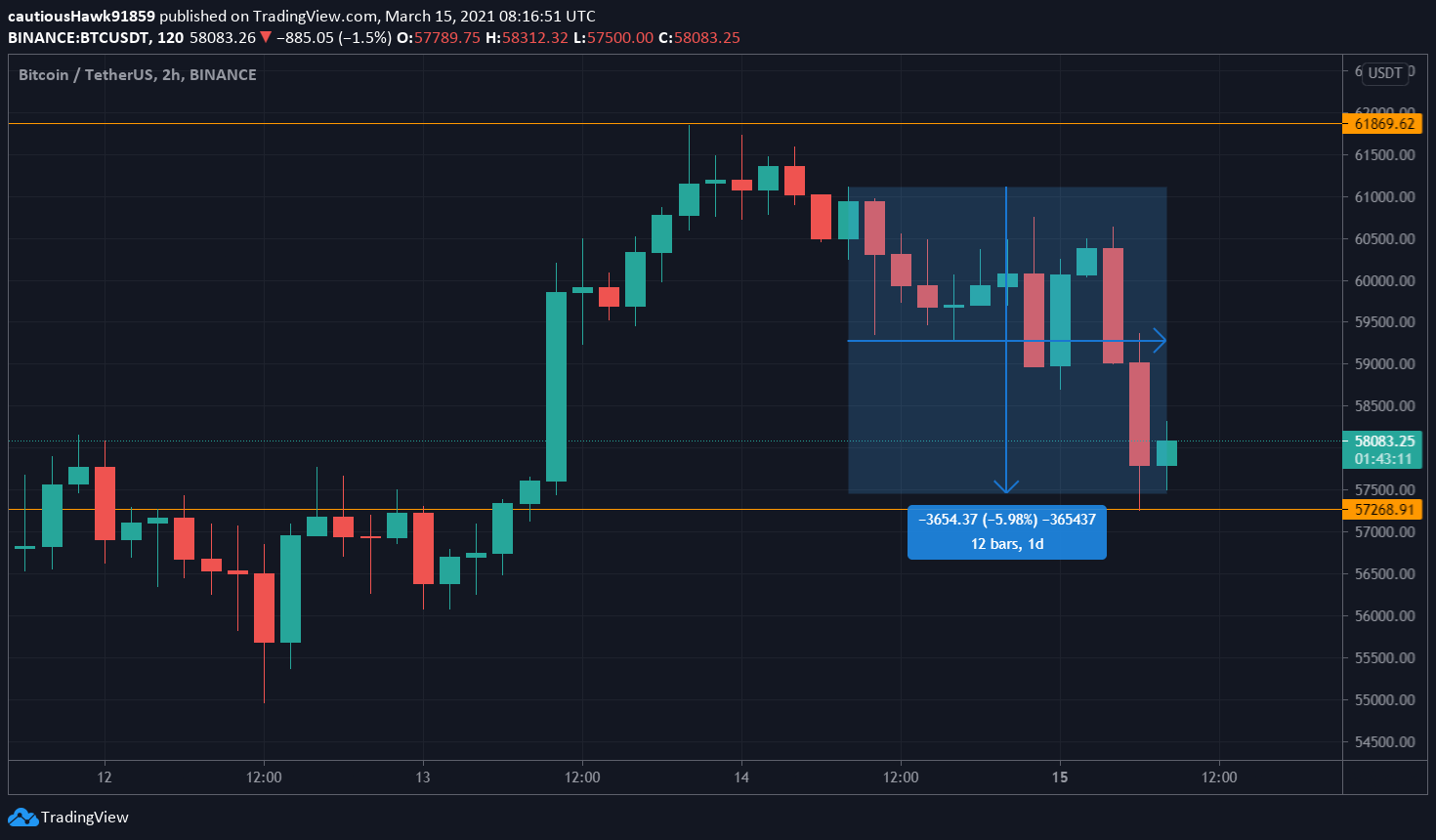 Cours Bitcoin BTC Cours Bitcoin BTC