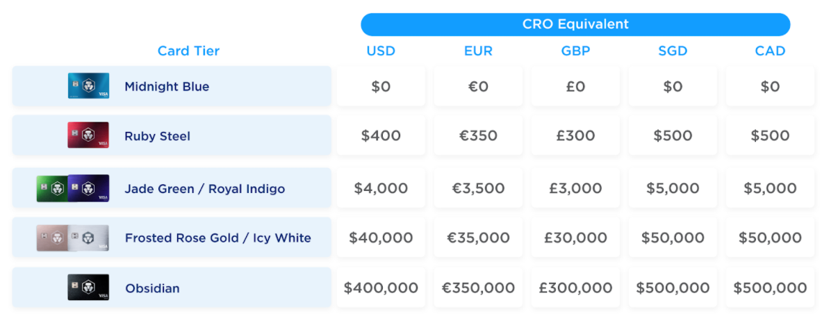 Crypto.com Staking Crypto.com Staking