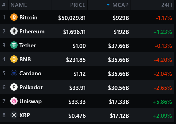Classement Cryptomonnaies Classement Cryptomonnaies