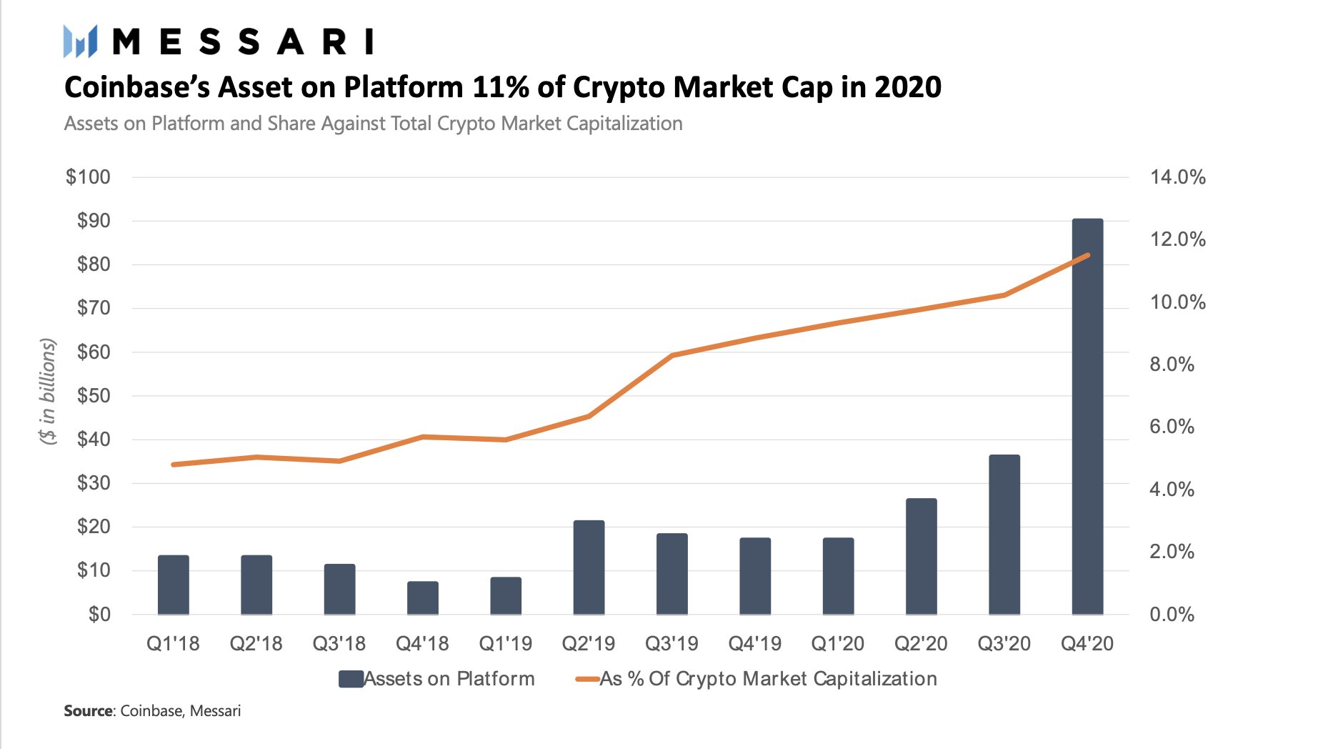 Coinbase cryptomonnaies Coinbase cryptomonnaies