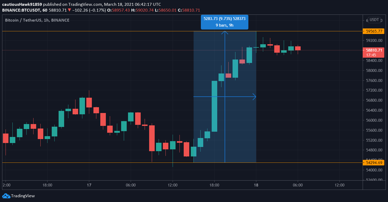 Cours Bitcoin BTC Cours Bitcoin BTC