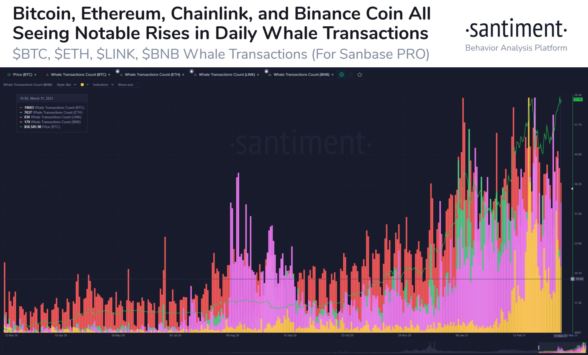 Whales transactions cryptomonnaies Whales transactions cryptomonnaies