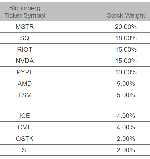 JPMorgan Panier Actions