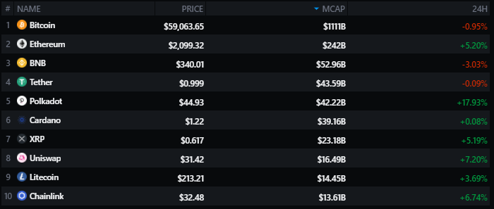 Capitalisations Cryptomonnaies Messari Capitalisations Cryptomonnaies Messari