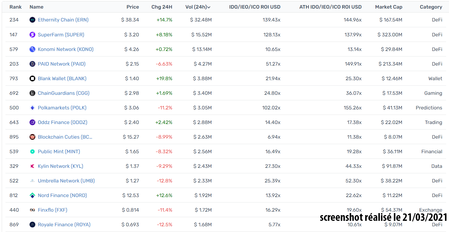rendements tokens lancés polkastarter