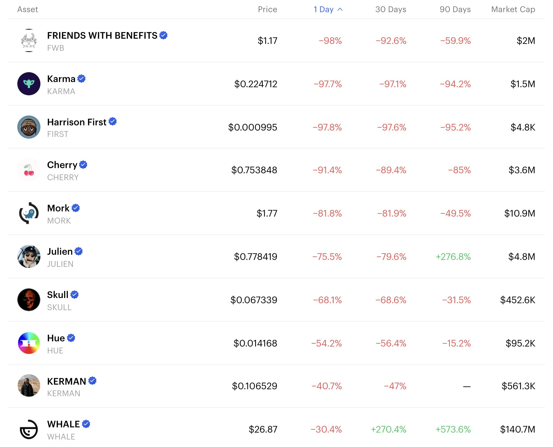 Socials Tokens Roll Hack