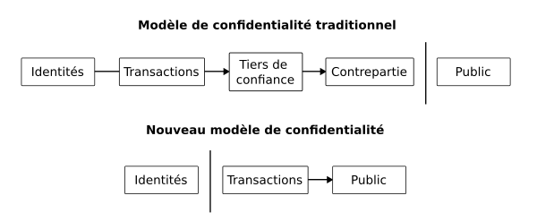 Livre blanc modèle de confidentialité de Bitcoin