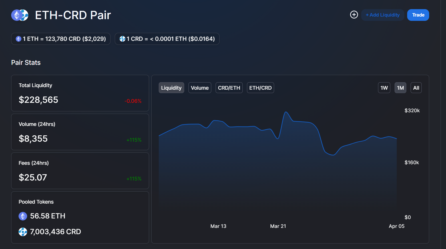 CryptalDash CRD Uniswap CryptalDash CRD Uniswap
