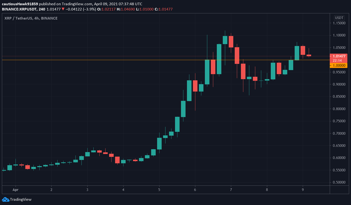 cours XRP Ripple cours XRP Ripple