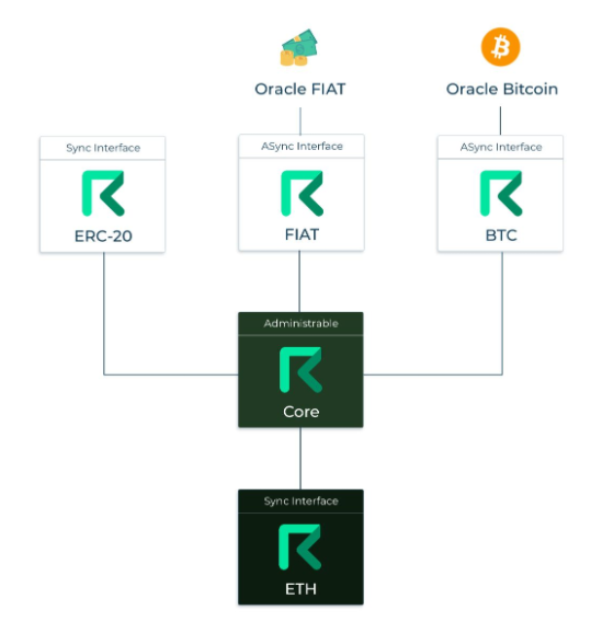 Agrégation Transactions Request Agrégation Transactions Request