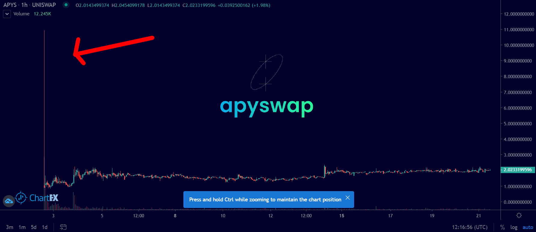 apyswap polkastarter et uniswap